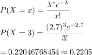 P(X=x)=\dfrac{\lambda^xe^{-\lambda}}{x!}\\\\P(X=3)=\dfrac{(2.7)^3e^{-2.7}}{3!}\\\\=0.22046768454\approx0.2205