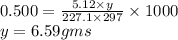 0.500=\frac{5.12\times y}{227.1\times 297}\times1000\\y=6.59gms