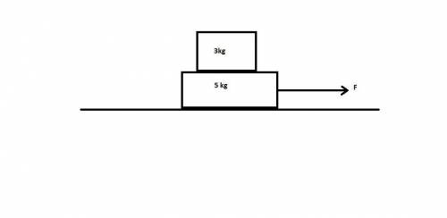 A3.0-kg block sits on top of a 5.0-kg block which is on a horizontal surface. the 5.0-kg block is pu