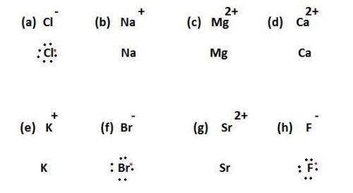 Many monatomic ions are found in seawater, including the ions formed from the following list of elem