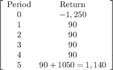 \left[\begin{array}{cc}$Period&$Return\\0&-1,250\\1&90\\2&90\\3&90\\4&90\\5&90+1050=1,140\end{array}\right]