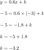 y = 0.6x + k \\ \\ -5 = 0.6 \times (-3) + k \\ \\ -5 = -1.8 + k \\ \\k = -5 + 1.8 \\ \\ k = -3.2