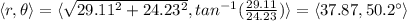\langle r,\theta \rangle=\langle \sqrt{29.11^2+24.23^2},tan^{-1}(\frac{29.11}{24.23}) \rangle = \langle 37.87,50.2^{\circ}\rangle