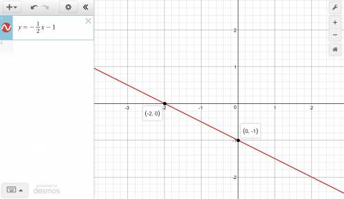 Graph the lines by finding the points of intersection with the axes (intercepts):  y=−1/2x−1me and