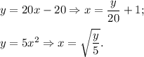 y=20x-20\Rightarrow x=\dfrac{y}{20}+1;\\ \\y=5x^2\Rightarrow x=\sqrt{\dfrac{y}{5}}.