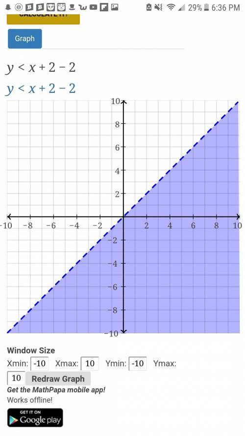 What is the graph of the absolute value inequality y< (x+2)-2