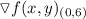 \triangledown f(x,y)_{(0,6)}
