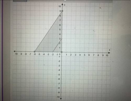 Graph the image of the given triangle under a dilation with a scale factor of 1/3 and center of dila