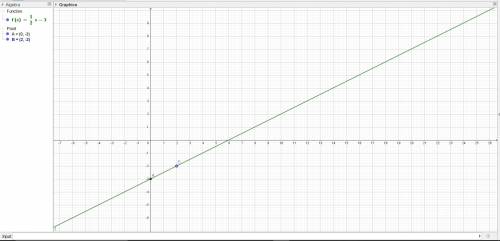 Graph y= 12x–3 .  where would i put the points ?