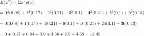 E(x^2)=\Sigma x^2p(x) &#10;\\  \\ =0^2(0.08)+1^2(0.17)+2^2(0.21)+3^2(0.1)+4^2(0.21)+5^2(0.1)+6^2(0.13) \\  \\ &#10;=0(0.08)+1(0.17)+4(0.21)+9(0.1)+16(0.21)+25(0.1)+36(0.13) \\  \\ =0+0.17+0.84+0.9+3.36+2.5+4.68=12.45