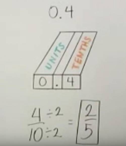 What is 0.4 as a simplified fraction