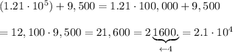 (1.21\cdot10^5) + 9,500=1.21\cdot100,000+9,500\\\\=12,100\cdot9,500=21,600=2\underbrace{1600.}_{\leftarrow4}=2.1\cdot10^4