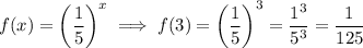 f(x) = \left(\dfrac{1}{5}\right)^x \implies f(3) = \left(\dfrac{1}{5}\right)^3 = \dfrac{1^3}{5^3} = \dfrac{1}{125}