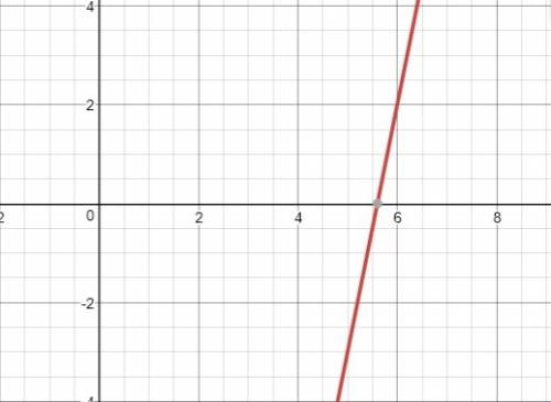Which point lies on the line with point-slope equation y-2=5(x-6)