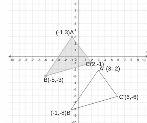 Graph the image of the given triangle, translated 4 units to the right and 5 units down.