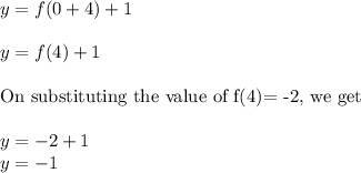 y = f ( 0 + 4 ) + 1\\&#10;\\&#10;y=f(4)+1\\&#10;\\&#10;\text{On substituting the value of f(4)= -2, we get}\\&#10;\\&#10;y=-2+1\\&#10;y=-1