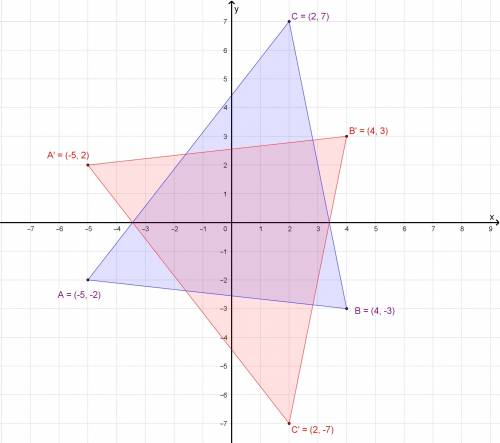Graph the image of the given triangle after the transformation that has the rule (x, y)→(x, −y) . se