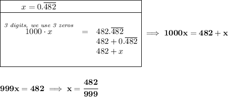 \bf \begin{array}{|ccl|ll}&#10;\cline{1-3}&#10;\stackrel{\qquad}{x=0.\overline{482}}&&\\&#10;\cline{1-3}&#10;&&\\&#10;\stackrel{\textit{3 digits, we use 3 zeros}}{1000\cdot x}&=&482.\overline{482}\\&#10;&&482+0.\overline{482}\\&#10;&&482+x\\&#10;&&\\&#10;\cline{1-3}&#10;\end{array}\implies 1000x=482+x&#10;\\\\\\&#10;999x=482\implies x=\cfrac{482}{999}