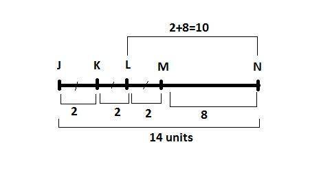 Kis between j and m. l is between k and m. m is between k and n. if jn = 14, km = 4, and jk = kl = l
