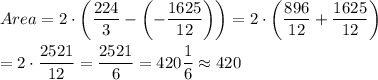 Area=2\cdot\left(\dfrac{224}{3}-\left(-\dfrac{1625}{12}\right)\right)=2\cdot\left(\dfrac{896}{12}+\dfrac{1625}{12}\right)\\\\=2\cdot\dfrac{2521}{12}=\dfrac{2521}{6}=420\dfrac{1}{6}\approx420