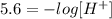 5.6=-log[H^+]