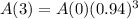 A(3) = A(0)(0.94)^3