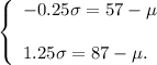 \left\{\begin{array}{l}-0.25\sigma=57-\mu\\ \\1.25\sigma=87-\mu.\end{array}\right.