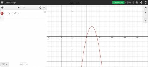 What is the domain of the function f(x)=-(x-7)^2+4