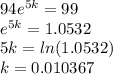 94e^{5k} = 99 \\e^{5k}=1.0532 \\ 5k = ln(1.0532) \\ k = 0.010367