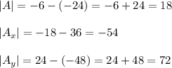 |A| = -6-(-24)= -6+24=18\\ \\ |A_{x}| =-18-36=-54\\ \\ |A_{y}|=24-(-48)=24+48=72