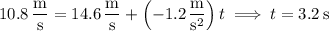 10.8\,\dfrac{\mathrm m}{\mathrm s}=14.6\,\dfrac{\mathrm m}{\mathrm s}+\left(-1.2\,\dfrac{\mathrm m}{\mathrm s^2}\right)t\implies t=3.2\,\mathrm s