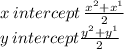 x \: intercept \: \frac{x {}^{2} + x{}^{1} }{2} \\ y \: intercept\frac{y {}^{2} + y {}^{1} }{2}