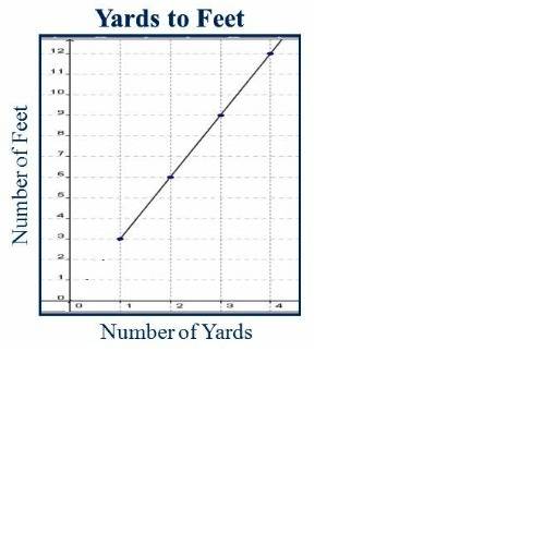 2. graph the data. find the numerical value of the slope and interpret it in words #2 100 points