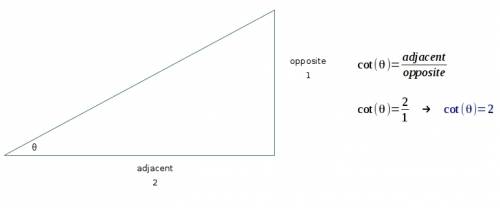 Sketch a triangle that has acute angle θ. cot(θ) = 2
