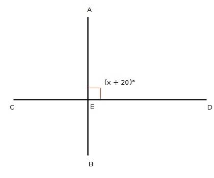 Perpendicular lines ab and cd intersect at point e. if m∠aed = x + 20, what is the value of x?