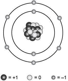 The model below shows an atom of an element. what is the atomic number of this atom?  6 8 9 16