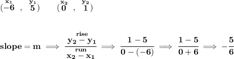 \bf (\stackrel{x_1}{-6}~,~\stackrel{y_1}{5})\qquad&#10;(\stackrel{x_2}{0}~,~\stackrel{y_2}{1})&#10;\\\\\\&#10;slope = m\implies \cfrac{\stackrel{rise}{ y_2- y_1}}{\stackrel{run}{ x_2- x_1}}\implies \cfrac{1-5}{0-(-6)}\implies \cfrac{1-5}{0+6}\implies -\cfrac{5}{6}