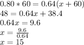 0.80*60=0.64(x+60)\\48=0.64x+38.4\\0.64x=9.6\\x=\frac{9.6}{0.64} \\x=15