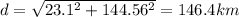 d = \sqrt{23.1^2 + 144.56^2} = 146.4 km
