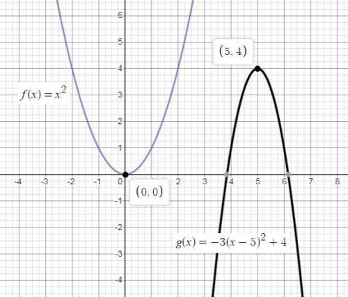 The function f(x)= x^2 is similar to g(x)= -3(x-5)^2+4. describe the transformations. show graphs.