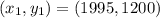 (x_{1}, y_{1}) =(1995,1200)