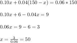 0.10x+0.04(150-x)=0.06*150\\ \\ 0.10x+6-0.04x=9\\ \\ 0.06x=9-6=3\\ \\ x=\frac{3}{0.06}=50