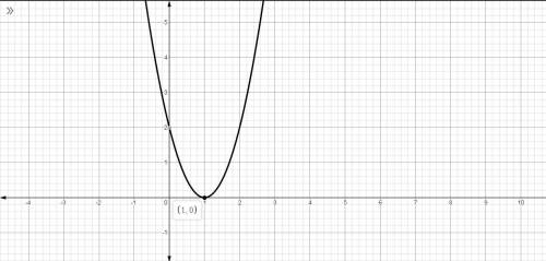 Consider the graph of the quadratic function y = 2x2 – 4x + 2. how many zeros does the graph have?