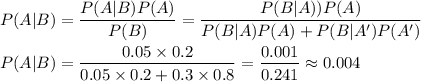 P(A|B) = \dfrac{P(A|B)P(A)}{P(B)} = \dfrac{P(B|A))P(A)}{P(B|A)P(A) + P(B|A')P(A')}\\\\P(A|B) = \dfrac{0.05 \times 0.2}{0.05 \times 0.2 + 0.3 \times 0.8 } = \dfrac{0.001}{0.241} \approx 0.004