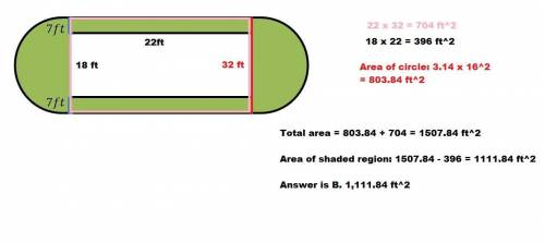 Find the area of the shaded region if the dimensions of the unshaded region are 18ft x 22ft. use 3.1