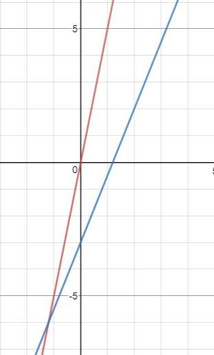 The parent function, f(x) = 5x, has been vertically compressed by a factor of one-half, shifted to t