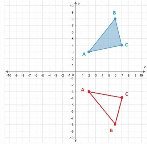 Graph the image of the given triangle after the transformation with the rule (x, y)→(x, −y) . select
