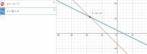 Solve the system of linear equations by graphing. y = –x – 7 x + 2y = 4 what is the solution to the