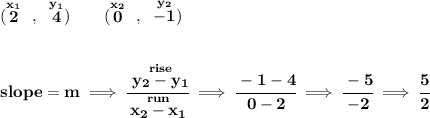 \bf (\stackrel{x_1}{2}~,~\stackrel{y_1}{4})\qquad&#10;(\stackrel{x_2}{0}~,~\stackrel{y_2}{-1})&#10;\\\\\\&#10;slope = m\implies&#10;\cfrac{\stackrel{rise}{ y_2- y_1}}{\stackrel{run}{ x_2- x_1}}\implies \cfrac{-1-4}{0-2}\implies \cfrac{-5}{-2}\implies \cfrac{5}{2}