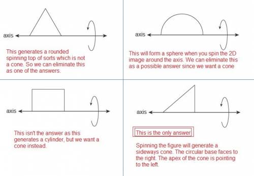 Which figure shows how a shape can be rotated about an axis to form a cone?  a. triangle b. circle c